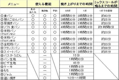 実用的な16メニューとミックスコール機能