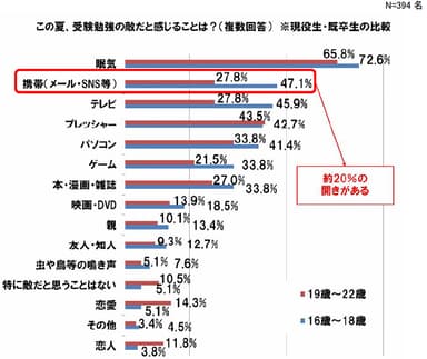 graph2