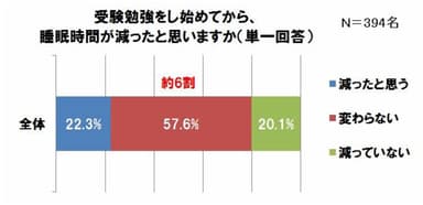 graph4