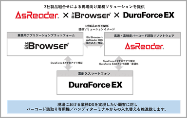 3社連携イメージ1
