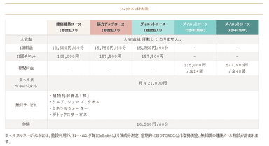 価格表