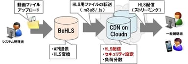 システム構成図