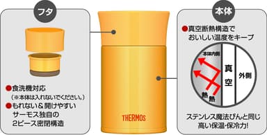 真空断熱構造