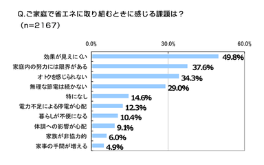 グラフ(課題)