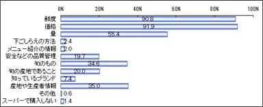 調査1「青果売場で確かめること」