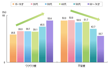 今の気分