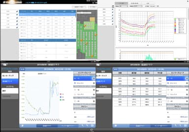 栽培分析システム