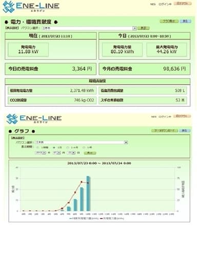 発電モニター
