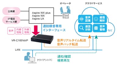 システムイメージ