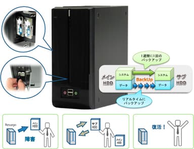 リサルゴの外観と機能