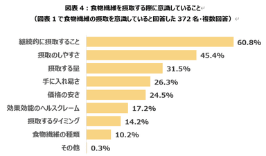 図表4