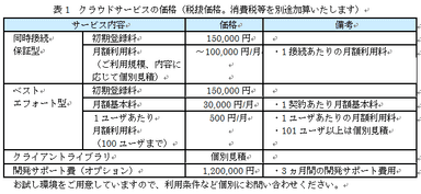 表1　クラウドサービスの価格