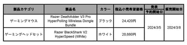 発表製品一覧