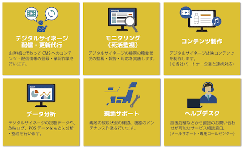 情報技術開発、デジタルサイネージ運用業務の
専用サポートセンター新設