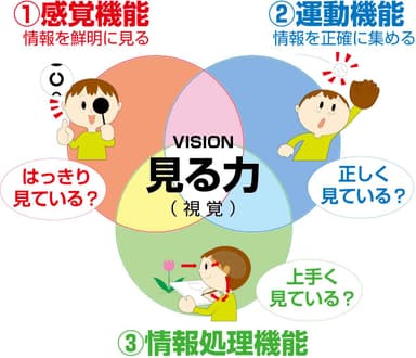 ビジョンとは？