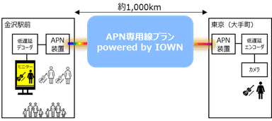 実証イメージ