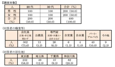 調査対象