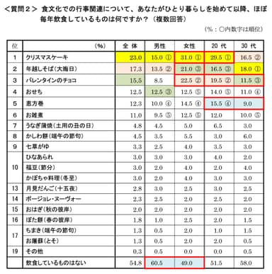 質問2