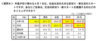 質問8