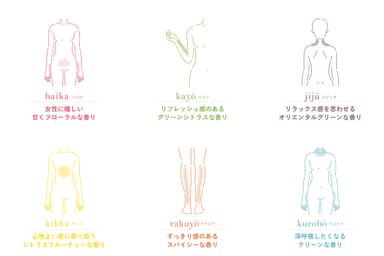 お悩み6タイプにアプローチ