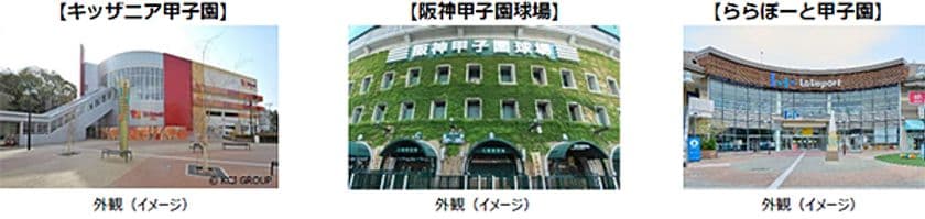 キッザニア甲子園15周年・
阪神甲子園球場100周年・
ららぽーと甲子園20周年
「“135（いざ、こうしえんへ！）”周年
記念キャンペーン」を実施