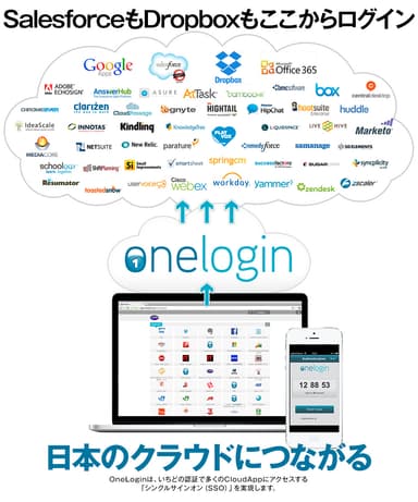 OneLoginサービスイメージ