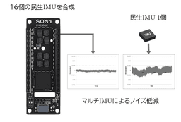 マルチIMU※1合成技術による SPRESENSE(TM)※2向けボードを開発 ～地球の自転が計測できる精度をわずか10グラムで実現 ...
