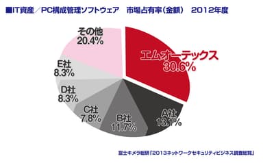 シェアグラフ
