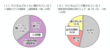 聴取割合