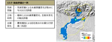 図　施肥による影響領域評価