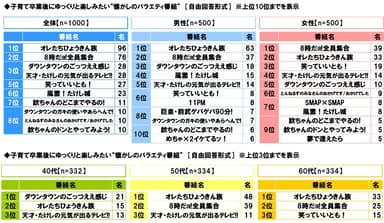 子育て卒業後にゆっくりと楽しみたい“懐かしのバラエティ番組”