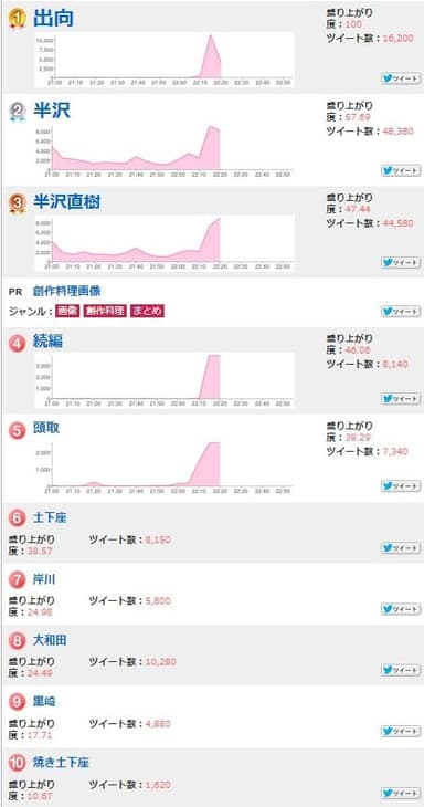 9月22日　22時25分のホットワードベスト10