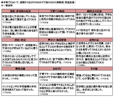 子育てで地域のつながりを実感！「非常時の託児」や「親同士の交流」で助けられた体験談
