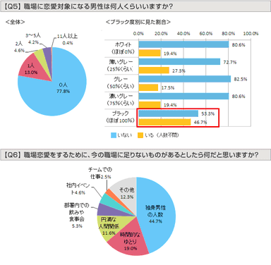 グラフ：Q5、Q6