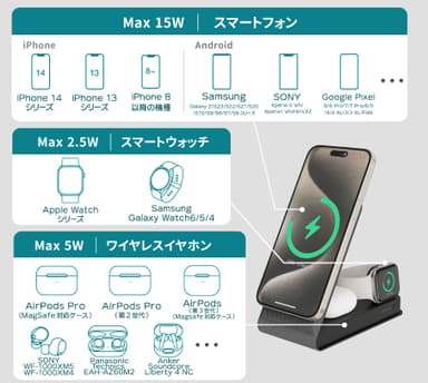 対応デバイス