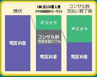 導入イメージ
