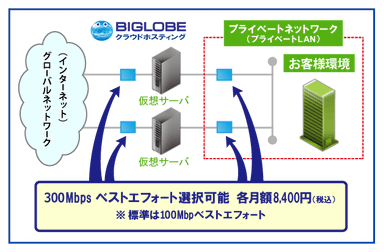 ネットワーク帯域強化のイメージ