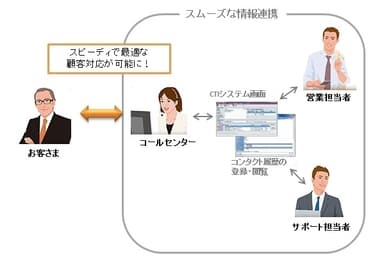 連携イメージ