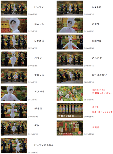 ストーリーボード