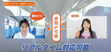 リアルタイムに会話が可能
