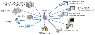 サービスイメージ
