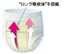 商品の特長