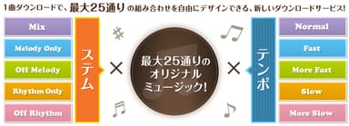 「＋Free Music」概念図