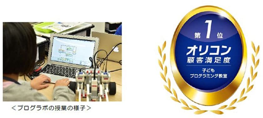 【STEAM教育のプログラボ教育事業運営委員会】
2024年 オリコン顧客満足度調査
「子どもプログラミング教室」総合ランキング1位
受賞！