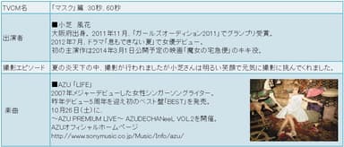 【TVCM概要】
