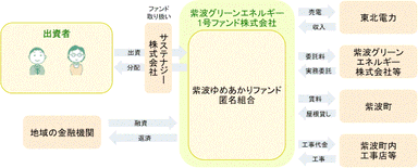 事業スキーム概要