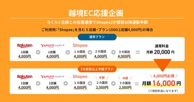 プラン表