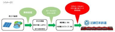 画像２