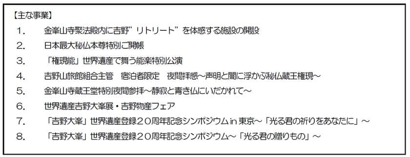 ～吉野大峯世界遺産登録２０周年記念事業～
２０周年を記念して２０以上の誘客事業を実施します！