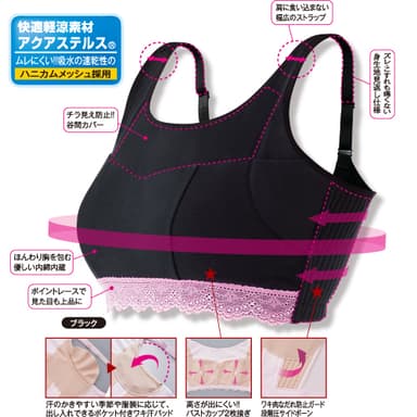 7つの機能搭載